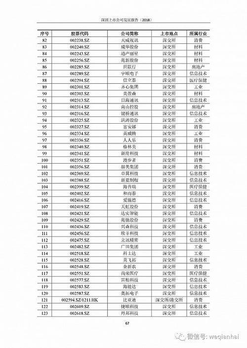 首份《深圳上市公司發(fā)展報(bào)告》出爐，匯頂科技榜上有名