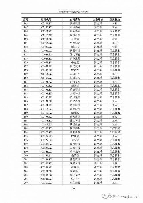 首份《深圳上市公司發(fā)展報(bào)告》出爐，匯頂科技榜上有名