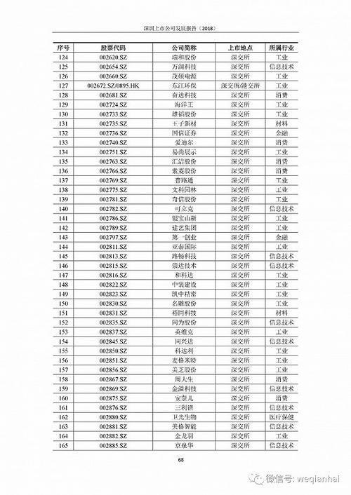首份《深圳上市公司發(fā)展報(bào)告》出爐，匯頂科技榜上有名