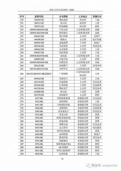 首份《深圳上市公司發(fā)展報(bào)告》出爐，匯頂科技榜上有名