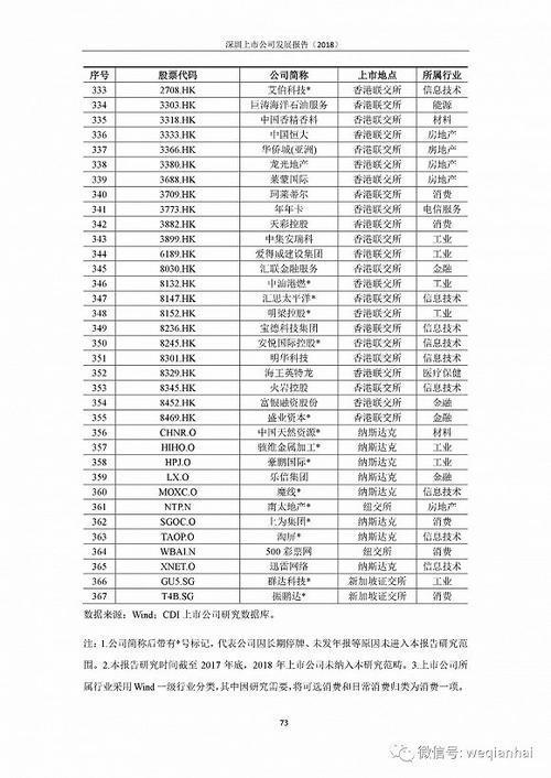 首份《深圳上市公司發(fā)展報(bào)告》出爐，匯頂科技榜上有名
