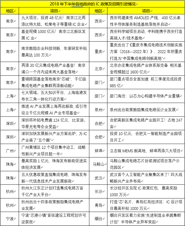 2018 中國(guó)集成電路開啟“野蠻生長(zhǎng)”時(shí)代
