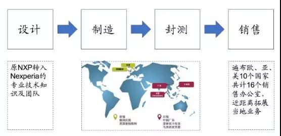 聞泰科技：市值和營收劍指千億，A股最大半導體公司誕生