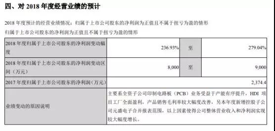 中京電子:是華為二級供應(yīng)商 將加快啟動5G 通信電子電路項目建設(shè)