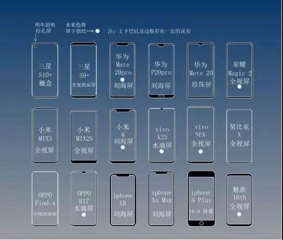 2018全面屏形態(tài)和屏下指紋手機(jī)一覽 2019年手機(jī)發(fā)展趨勢