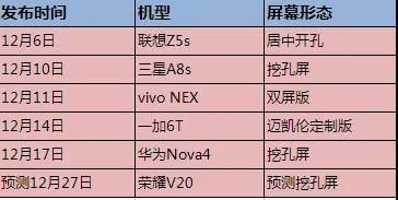 2018全面屏形態(tài)和屏下指紋手機(jī)一覽 2019年手機(jī)發(fā)展趨勢
