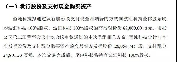 至純科技：擬6.8億元收購(gòu)波匯科技/募資1.59億元投DOE