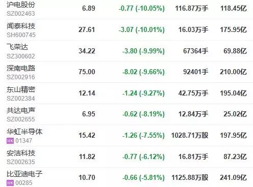 受華為CFO事件影響，這33家美國(guó)供應(yīng)商要小心了