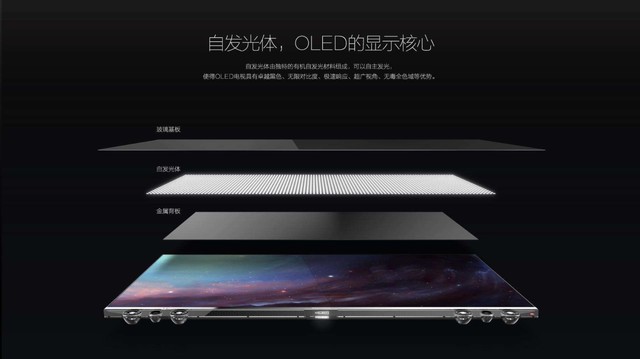 液晶還能撐幾年？國產OLED面板這回玩大了