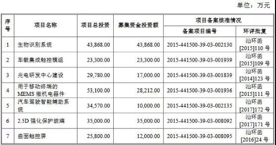 因擬更換會(huì)計(jì)師，信利光電IPO審核被取消，原擬募集資金22.89億元