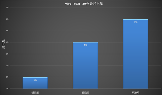vivo Y93s初體驗：既是偶像派，也是實力派