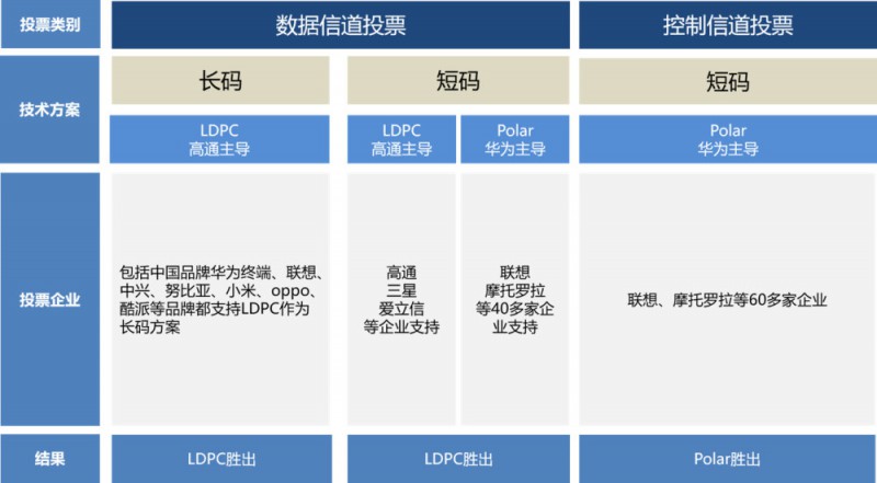 5G全球爭奪戰(zhàn)：華為動了誰的奶酪？