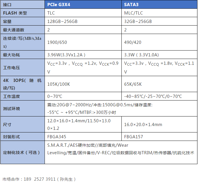 小尺寸高性能大容量，佰維BGA SSD 為 IoT物聯(lián)網(wǎng)提供更具競爭力的存儲解決方案
