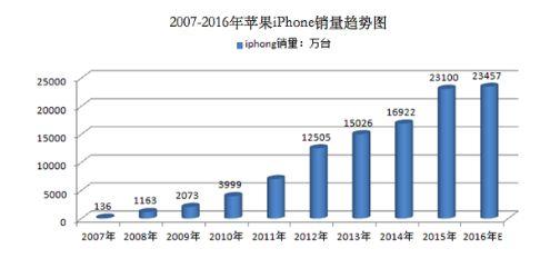 中國制造崛起縮影:國產(chǎn)手機(jī)從無名氏到“被忌憚”