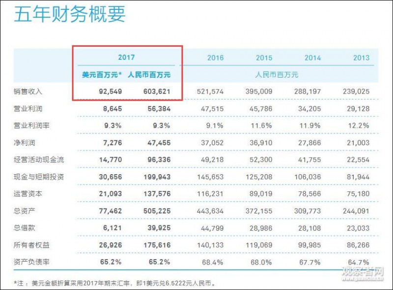 華為輪值董事長(zhǎng)點(diǎn)名美國(guó)：拿什么證明華為不安全