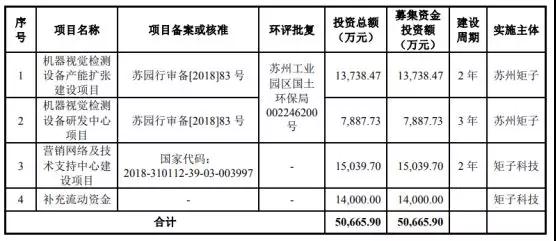 蘋果/華為/小米供應(yīng)商矩子科技遞交IPO申請 計劃融資5.07億元