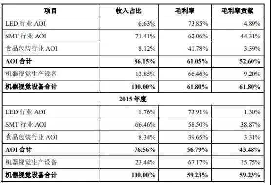 蘋果/華為/小米供應(yīng)商矩子科技遞交IPO申請 計劃融資5.07億元