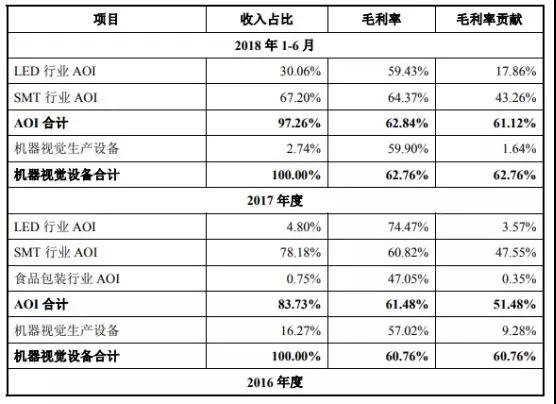 蘋果/華為/小米供應(yīng)商矩子科技遞交IPO申請 計劃融資5.07億元