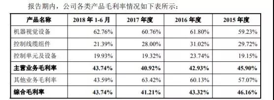 蘋果/華為/小米供應(yīng)商矩子科技遞交IPO申請 計劃融資5.07億元