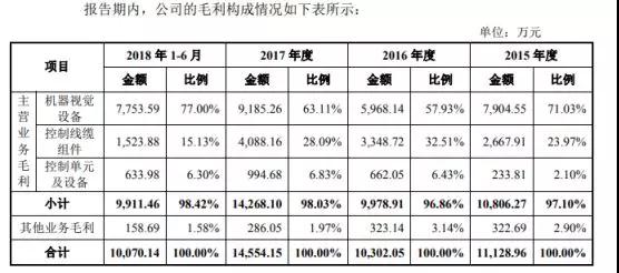 蘋果/華為/小米供應(yīng)商矩子科技遞交IPO申請 計劃融資5.07億元