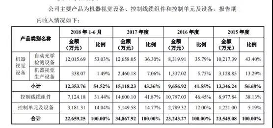 蘋果/華為/小米供應(yīng)商矩子科技遞交IPO申請 計劃融資5.07億元