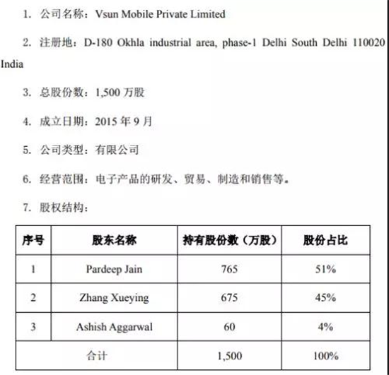光弘科技5.27億入股聞尚印度手機(jī)組裝廠，傳計(jì)劃印度上市