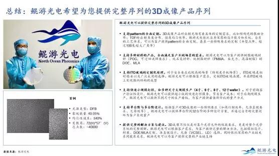 晶圓級3D光學(xué)元件，鯤游光電為“消費(fèi)光子”揭幕