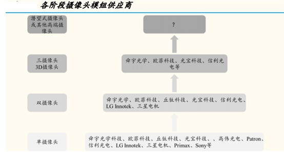 蘋果股價(jià)大跌，蘋果供應(yīng)鏈涼了嗎？