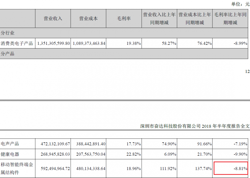 小米/三星供應商門前發(fā)生員工暴動 子公司的“鍋”奮達科技背不背？