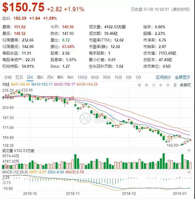 中國市場行情差，iPhone新機一季度再砍單一成