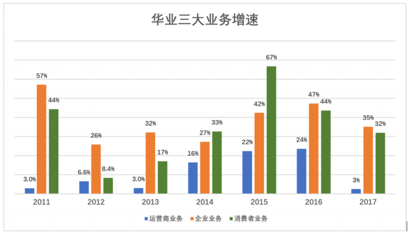 華為值多少錢，全世界非上市公司中估值最高的巨頭