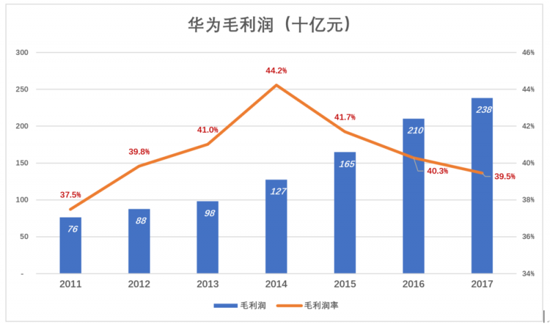 華為值多少錢，全世界非上市公司中估值最高的巨頭