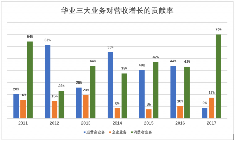 華為值多少錢，全世界非上市公司中估值最高的巨頭