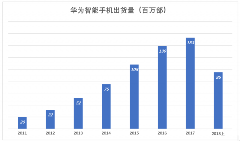 華為值多少錢，全世界非上市公司中估值最高的巨頭