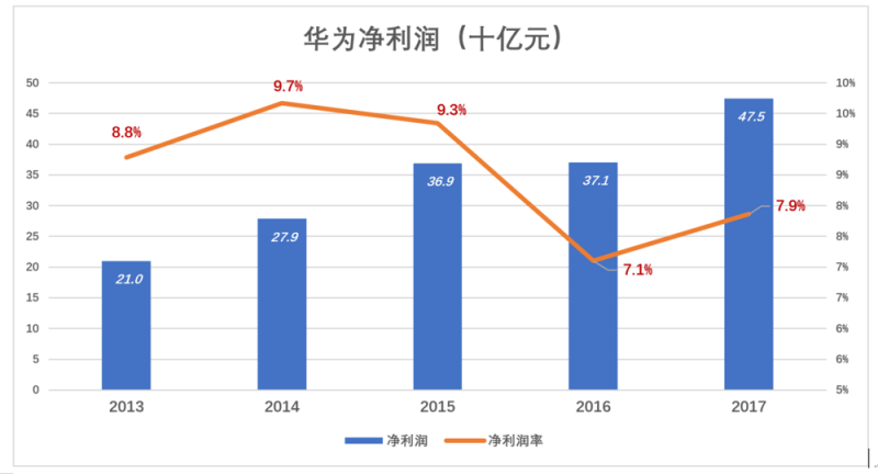 華為值多少錢，全世界非上市公司中估值最高的巨頭