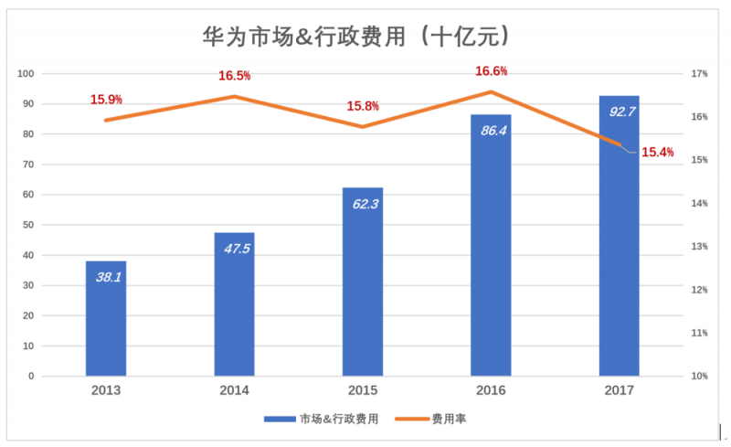 華為值多少錢，全世界非上市公司中估值最高的巨頭