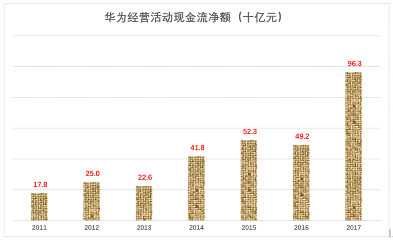 華為值多少錢，全世界非上市公司中估值最高的巨頭