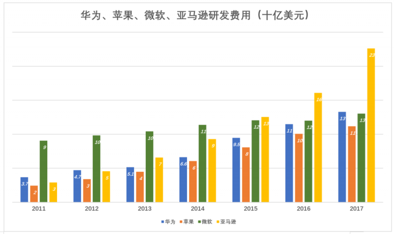 華為值多少錢，全世界非上市公司中估值最高的巨頭