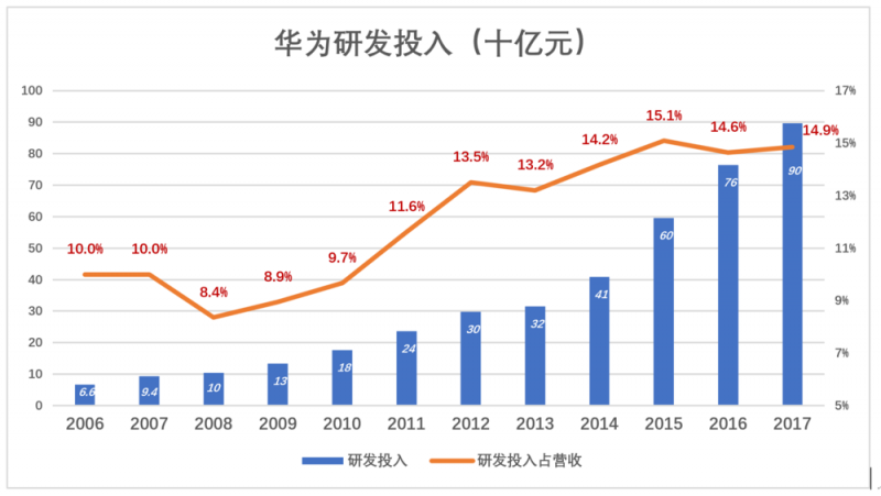 華為值多少錢，全世界非上市公司中估值最高的巨頭