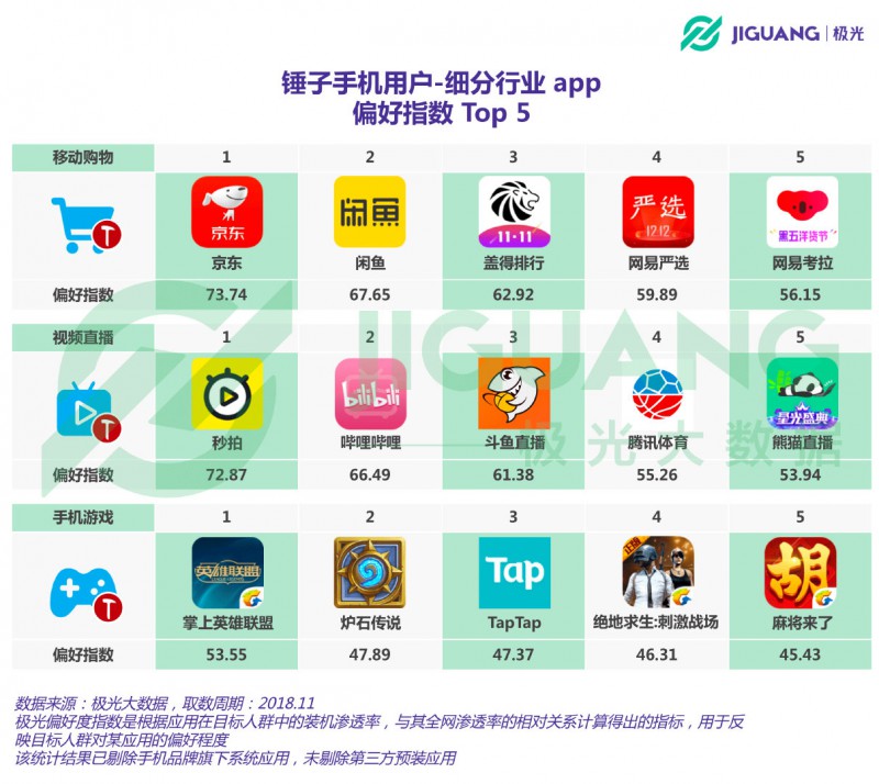 從意氣風(fēng)發(fā)到艱難求存 錘子能否依靠“情懷與信仰”再創(chuàng)奇跡？