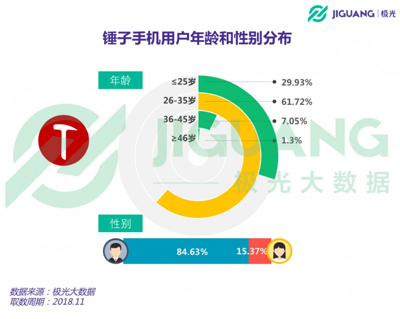 從意氣風(fēng)發(fā)到艱難求存 錘子能否依靠“情懷與信仰”再創(chuàng)奇跡？