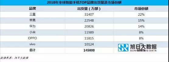 OPPO手機(jī)2019年全球市場(chǎng)現(xiàn)狀與趨勢(shì)