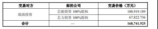 韋爾股份：芯能投資、芯力投資各100%股權(quán)已完成過戶手續(xù)
