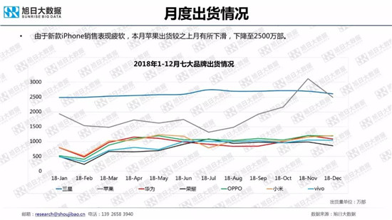 全球智能手機品牌及供應鏈跟蹤報告