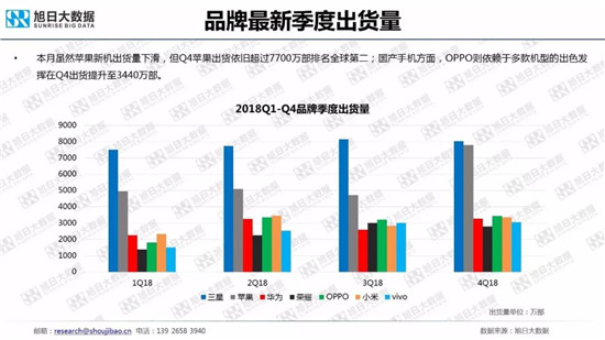 全球智能手機品牌及供應鏈跟蹤報告