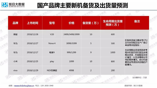 全球智能手機品牌及供應鏈跟蹤報告