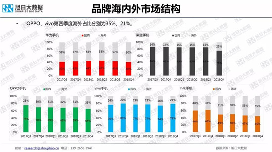 全球智能手機品牌及供應鏈跟蹤報告