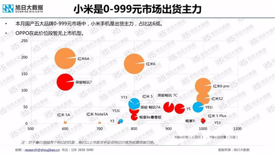 全球智能手機品牌及供應鏈跟蹤報告