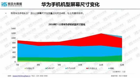 全球智能手機品牌及供應鏈跟蹤報告