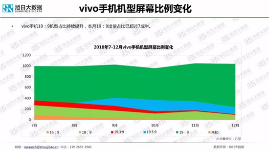 全球智能手機品牌及供應鏈跟蹤報告